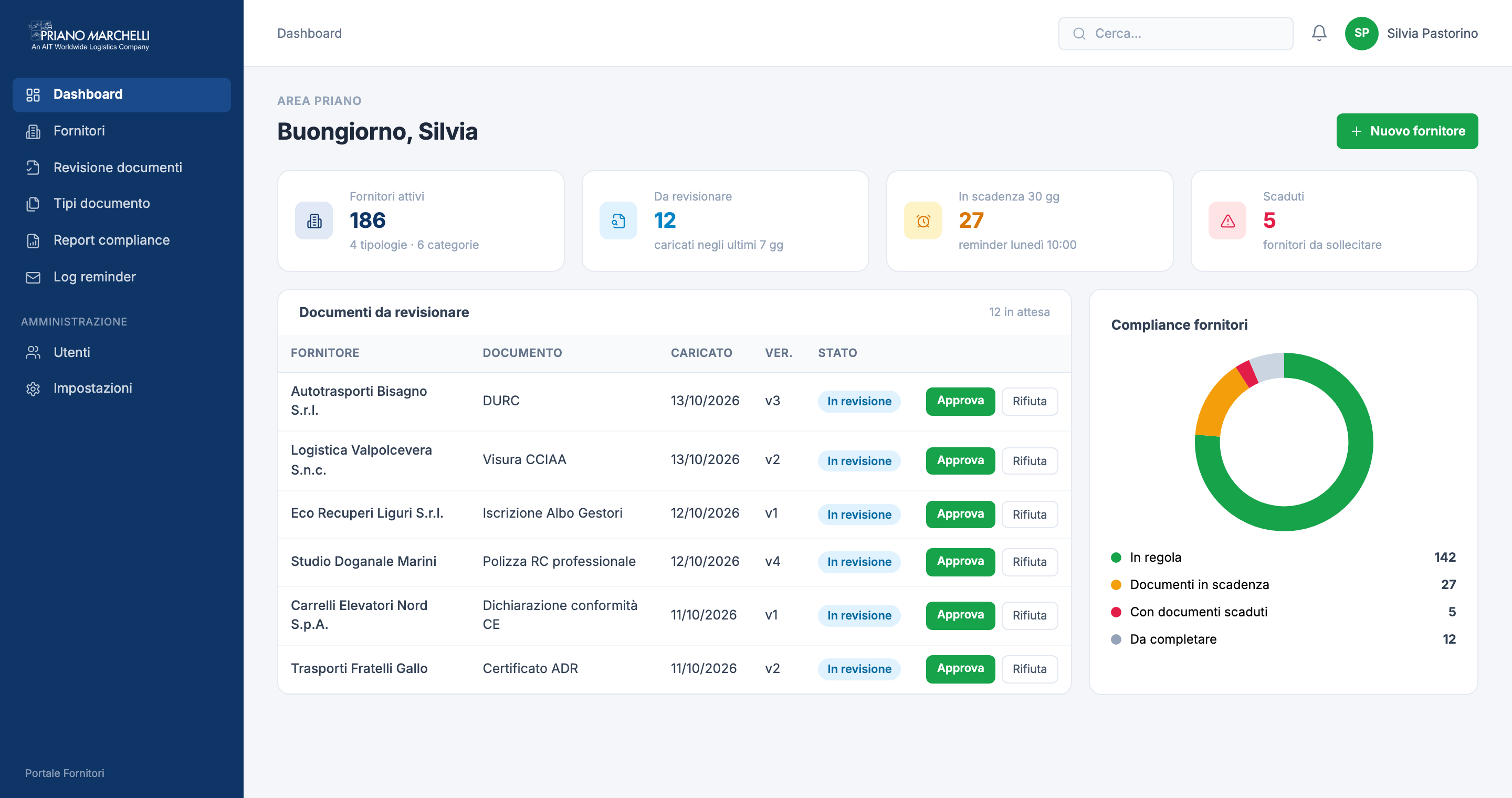 Portale Fornitori: dashboard dello staff con documenti da revisionare e compliance