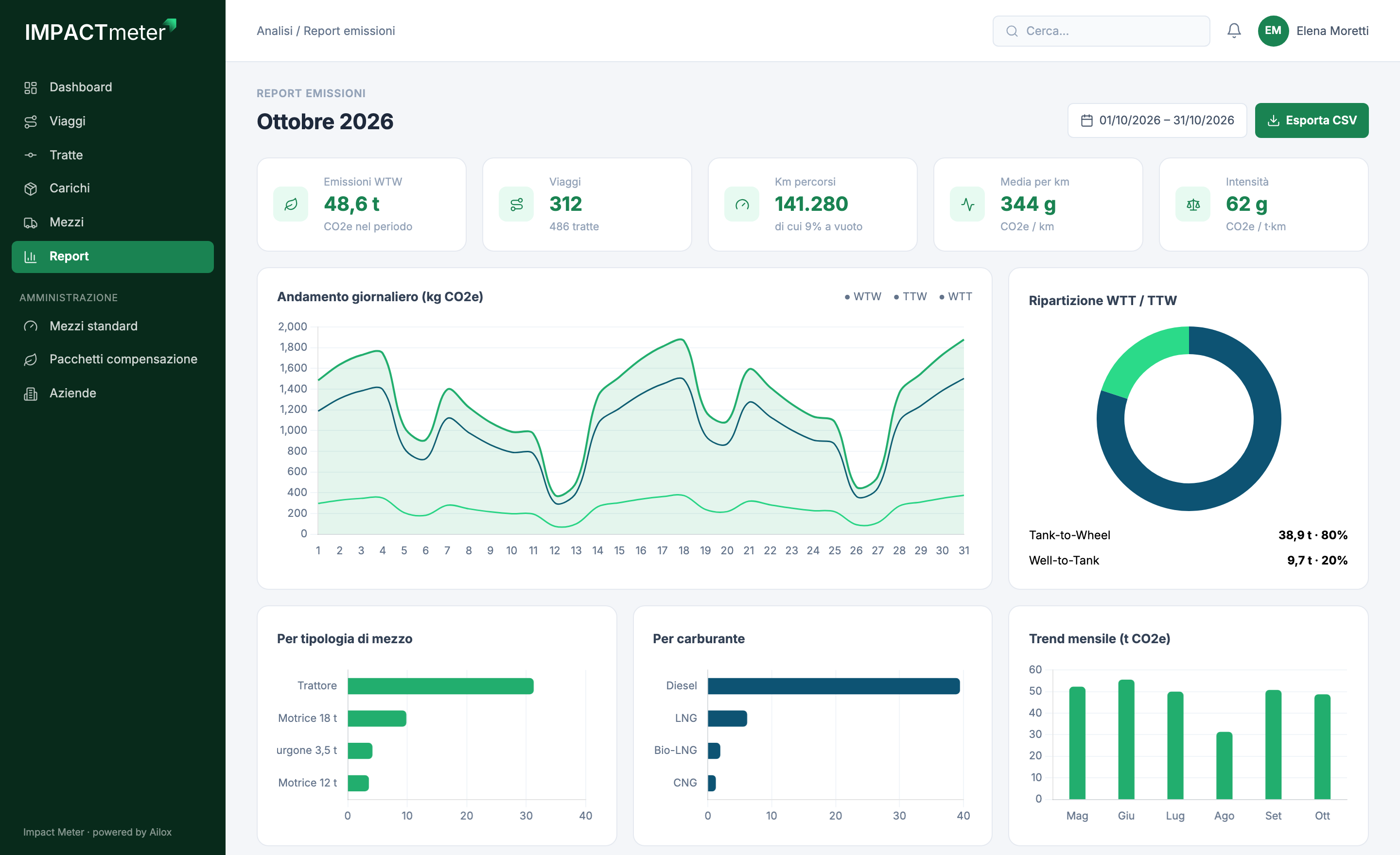Impact Meter: schermata del gestionale